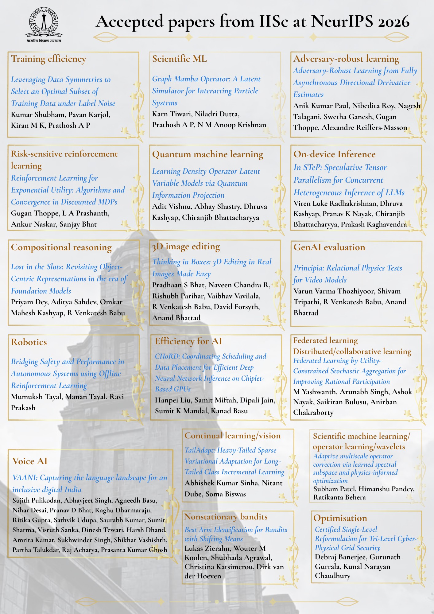 IISc has 17 accepted papers in the main track of NeurIPS 2026!